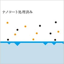 銀座ダイヤモンドシライシのナノジュエリーコートイメージ